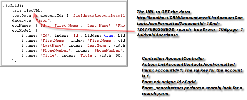 The URL property